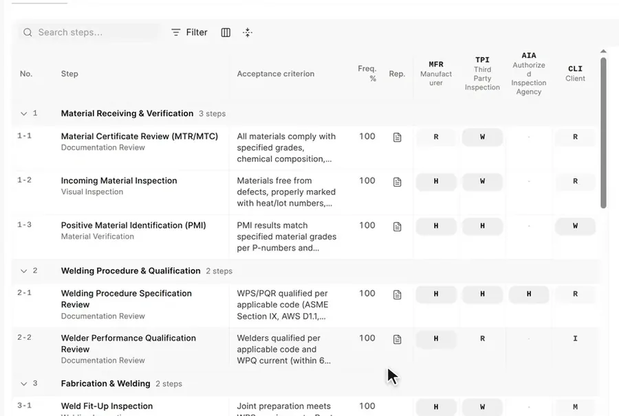 An inspection and test plan in Worgify, with the steps, criteria and hold points of each party