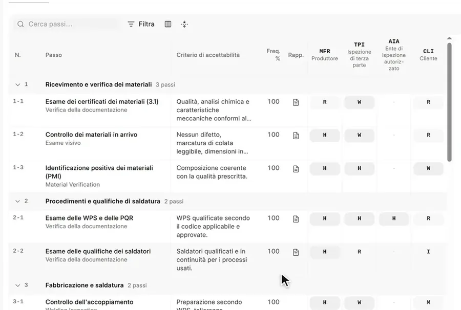 Un piano di controllo in Worgify, con i passi, i criteri e i punti di arresto di ogni parte